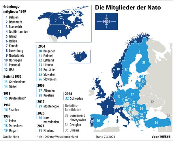 Mit dem Beitritt Finnlands und Schwedens zählt die NATO nun 32 Mitglieder. Drei Staaten haben aktuell den Status des Beitrittskandidaten, darunter auch die Ukraine. Grafik: picture alliance/dpa/dpa Grafik/dpa-infografik GmbH